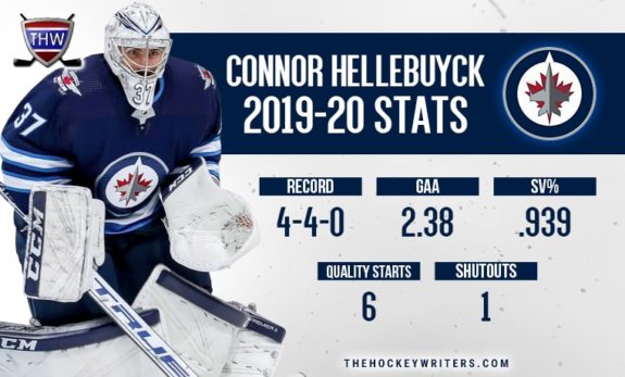 Connor Hellebuyck Winnipeg Jets