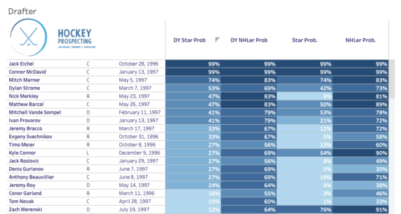 2015 NHL Draft