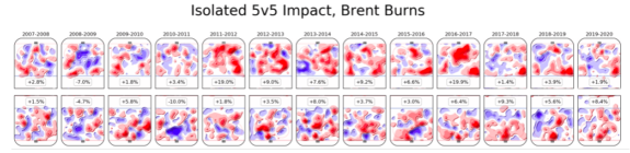 Brent Burns, San Jose Sharks