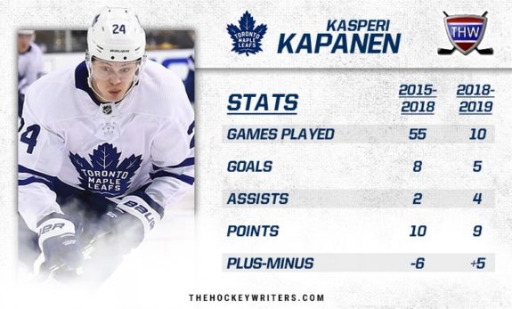 Kasperi Kapanen, Toronto Maple Leafs