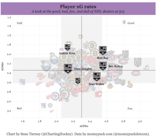 Los Angeles Kings