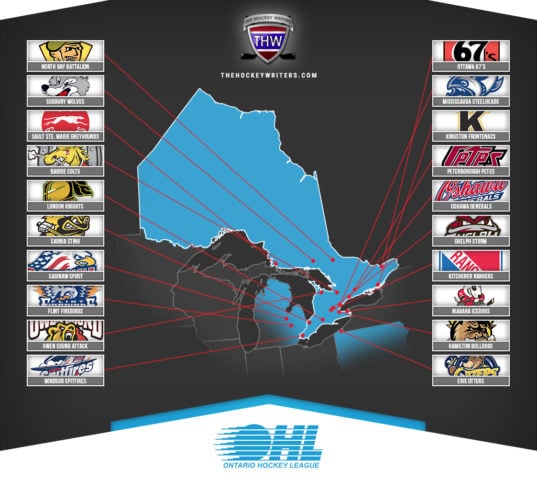 OHL Map Teams