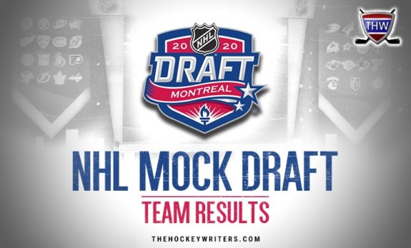 Fisher’s 9th Annual NHL Mock Draft: 2020, Team Results