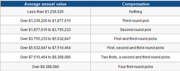 nhl offer sheet