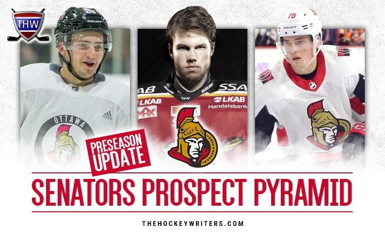 Ottawa Senators 2023-24 Prospect Pyramid