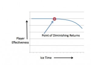 Player effectiveness