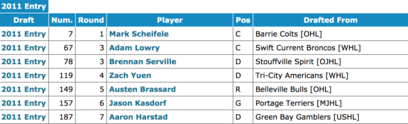 Jets 2011 NHL Entry Draft selections