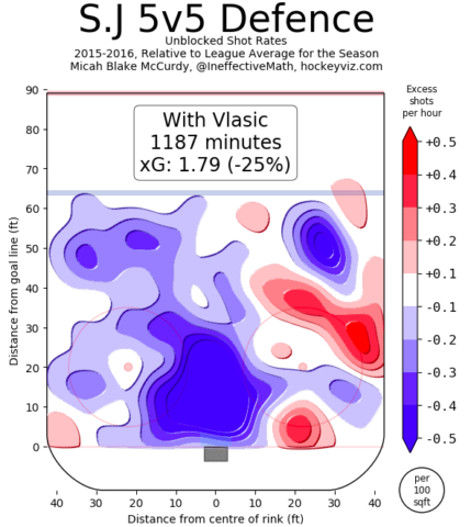 San Jose Sharks, Marc-Eduoard Vlasic 2015-16