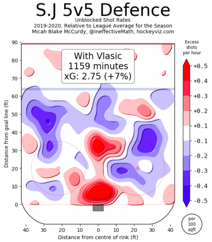 San Jose Sharks, Marc-Edouard Vlasic