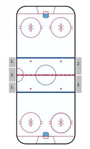 Goalies are no longer allowed to play the puck outside of the trapezoid behind each net (Wikipedia)