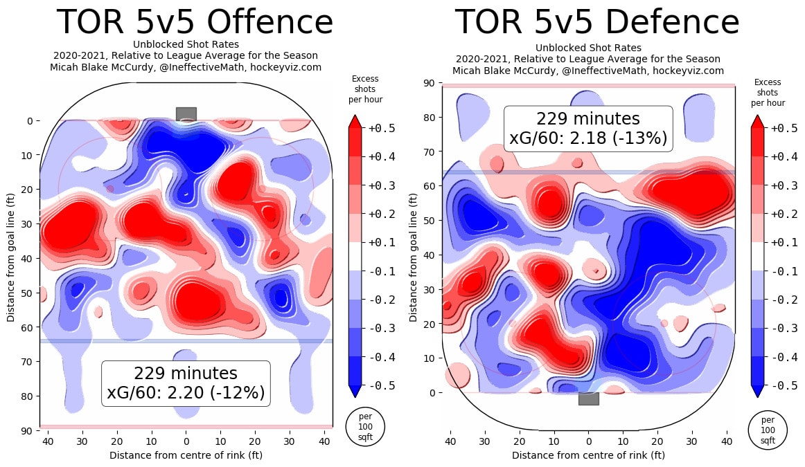 Toronto Maple Leafs shot maps, 2021