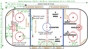 Ice hockey rink (Wikipedia)