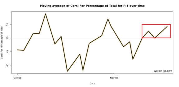 Penguins 15-16 Season CF