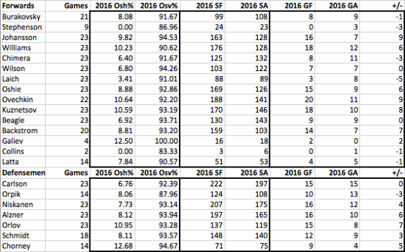 data from war-on-ice.com