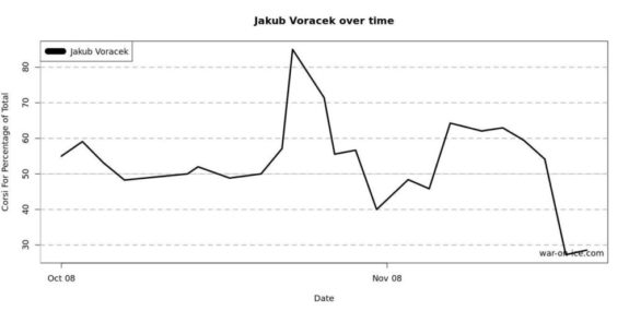 Voracek CF WOI