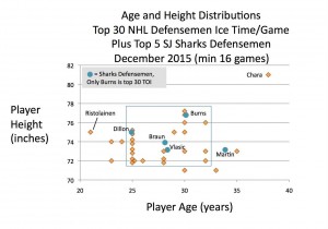 ice time age height graphic