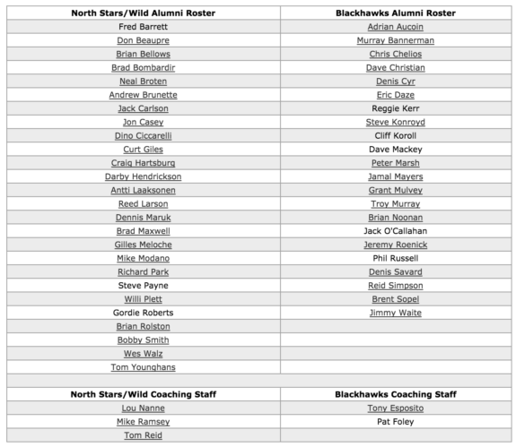 Wild Blackhawks Alumni Roster