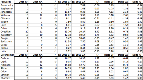 All data from war-on-ice.com