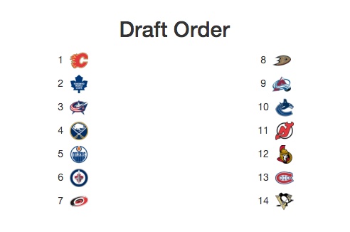 2016 nhl mock draft