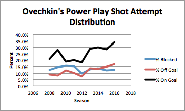 data from war-on-ice.com