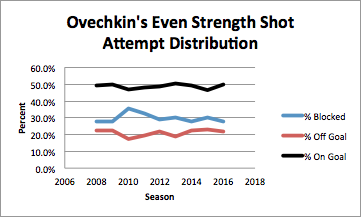 Data from war-on-ice.com