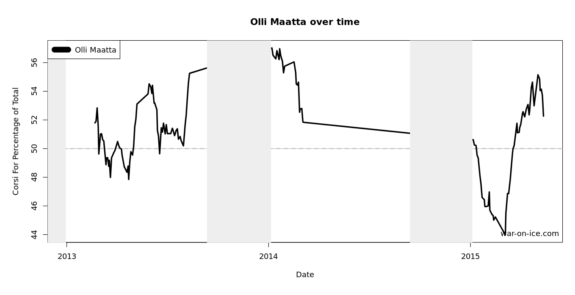 Corsi Maatta