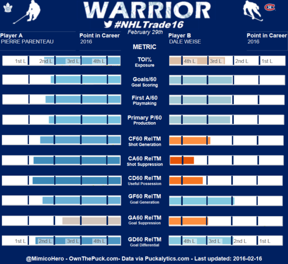 Weise vs Parenteau