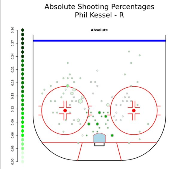 KesselShotChart