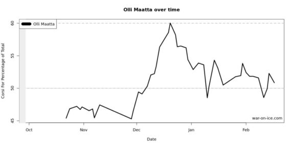 Maatta Corsi