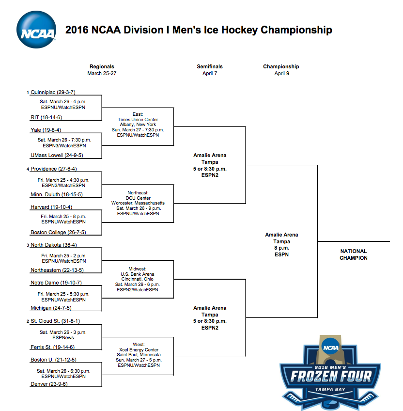 Frozen 4 Hockey Tournament Frozen 4 Bracket 2024 Pdf