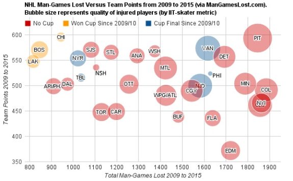 Injuries MGL Since 2009