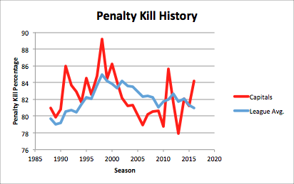 data from hockey-reference.com