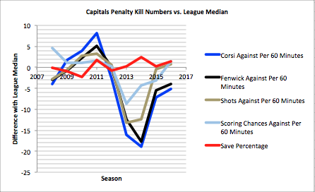 All data from war-on-ice.com