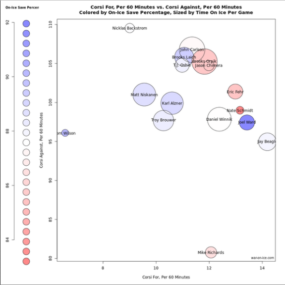 From war-on-ice.com. All skaters with over 80 minutes of shorthanded time on ice from the 2014-15 to 2015-16 season.
