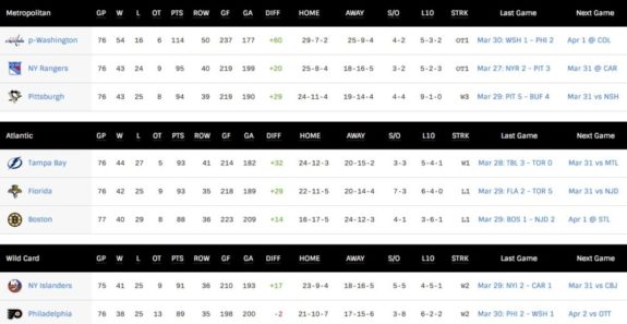 WCStandings