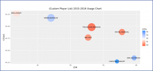 The Penguins provide a defensive model for the Hawks to follow