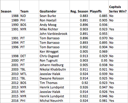 data from hockey-reference.com