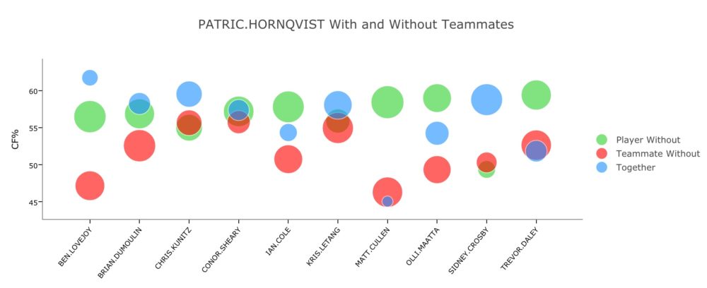 HornqvistWOWY