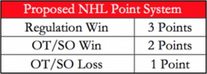 New Point Structure