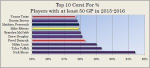 Corsi% 1