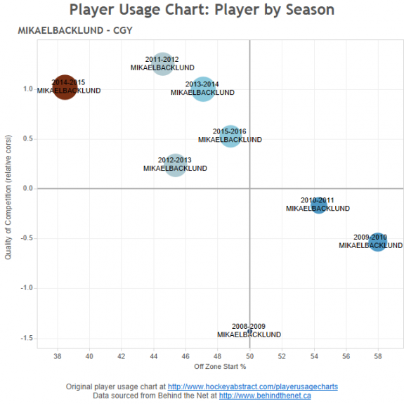 Clean Image for Blogs (by season)