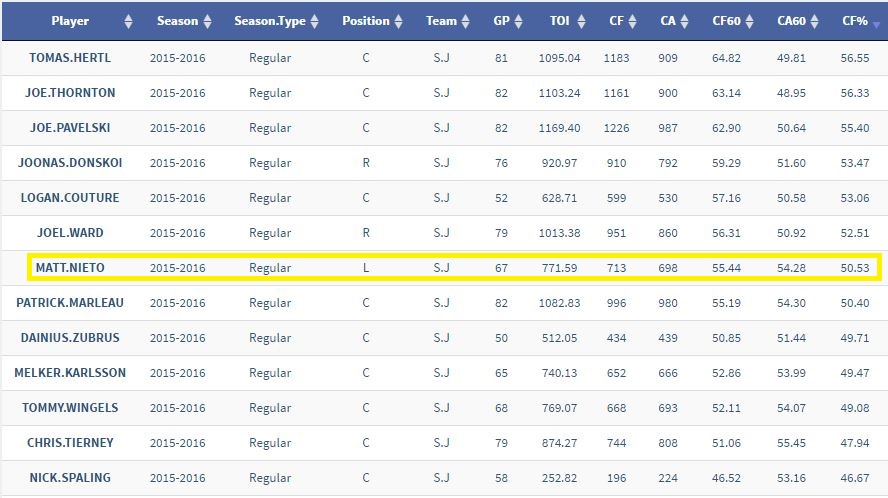 Data courtesy of corsica.hockey