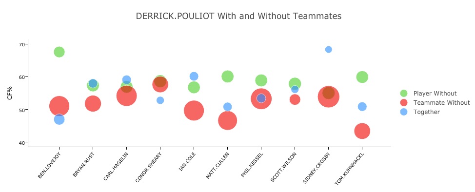 derrick-pouliot-wowy