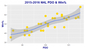 nhlpdo