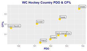 wcteamspdovcf