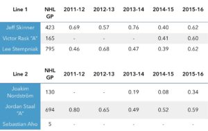 hurricanes lines 1 & 2