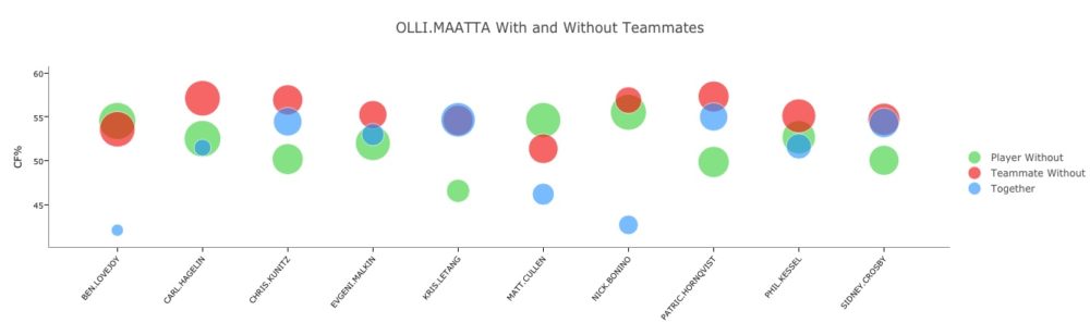 olli-maatta-2015-wowy