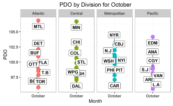 pdo