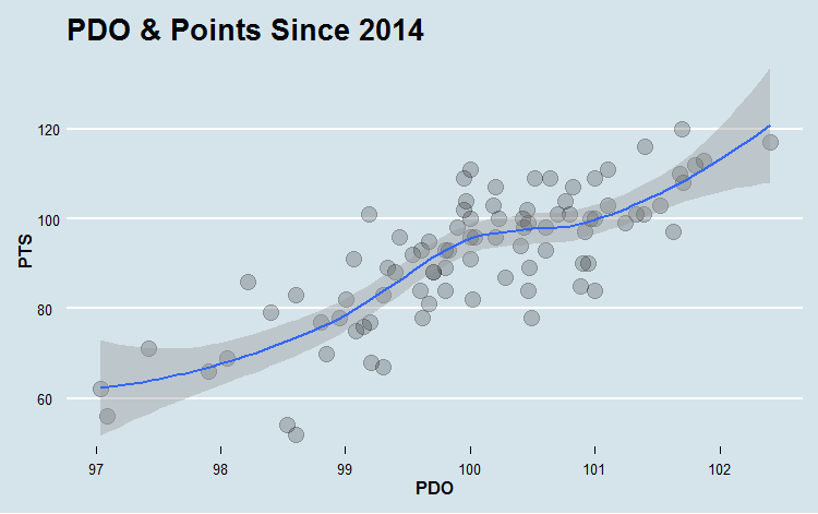 pdo