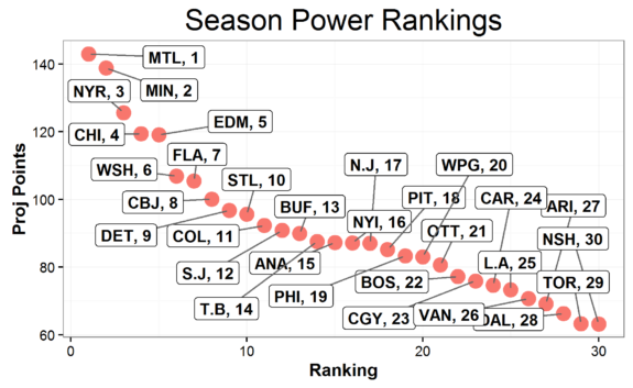 powerrankings